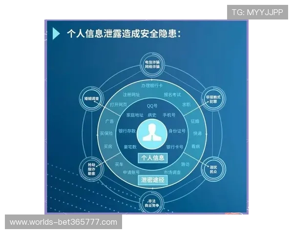 OD体育国际版安全保障措施详解，确保用户个人信息与资金安全的全面保护